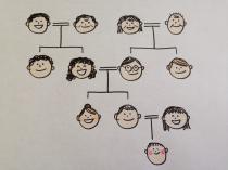 家系図講座partⅠ in 仙台 ～ 家系図を書くことで自分を深く知る時間 ～